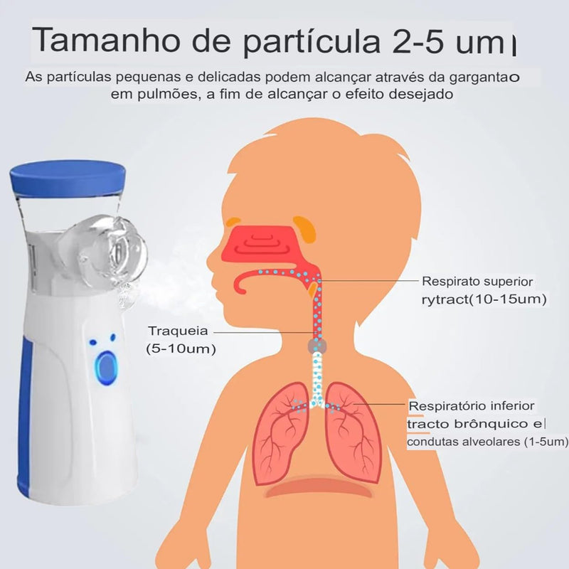 Nebulizador e Inalador Silencioso Portátil - Últimas Unidades - Encontre Aqui Store.